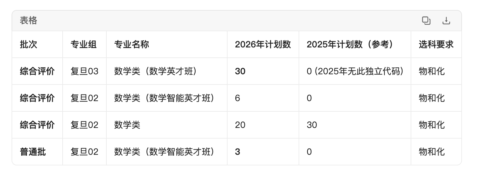 数学科学学院,相关图片 1