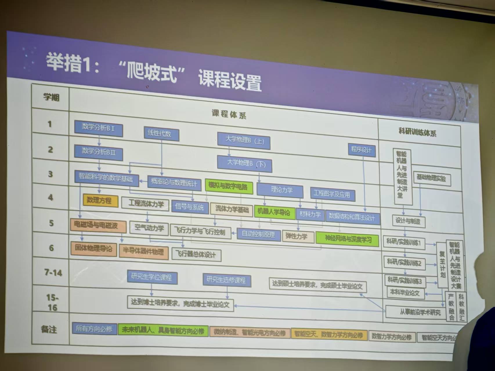 5.3 航空与航天相关图片 3