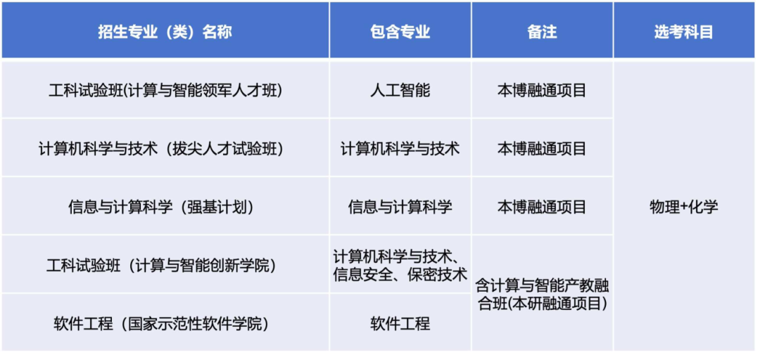 班型相关图片 5
