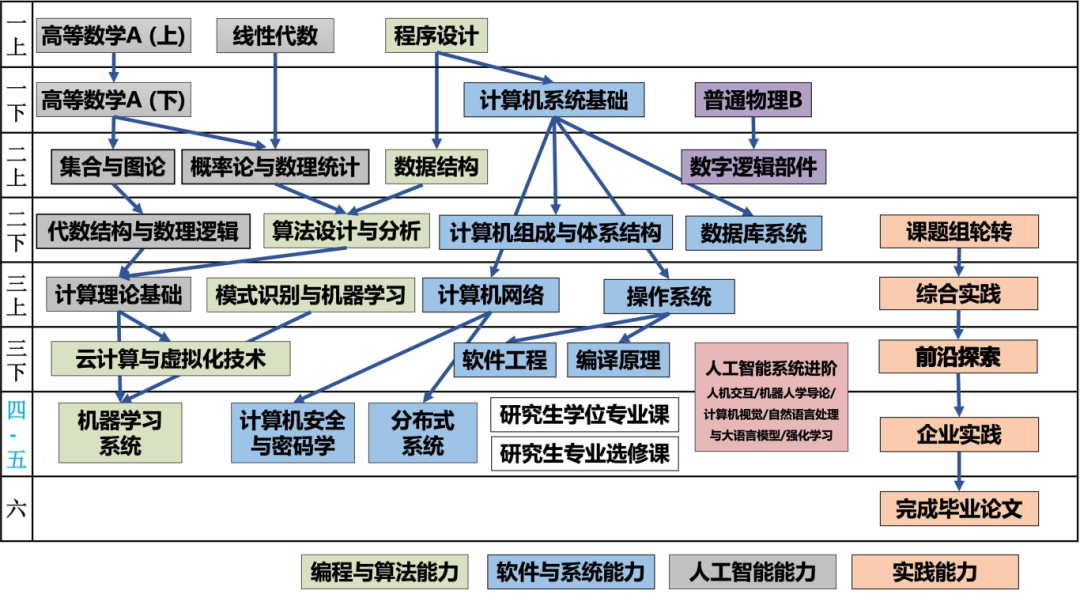 学习内容相关图片 8