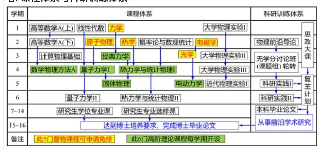 10.1 普通班相关图片 9
