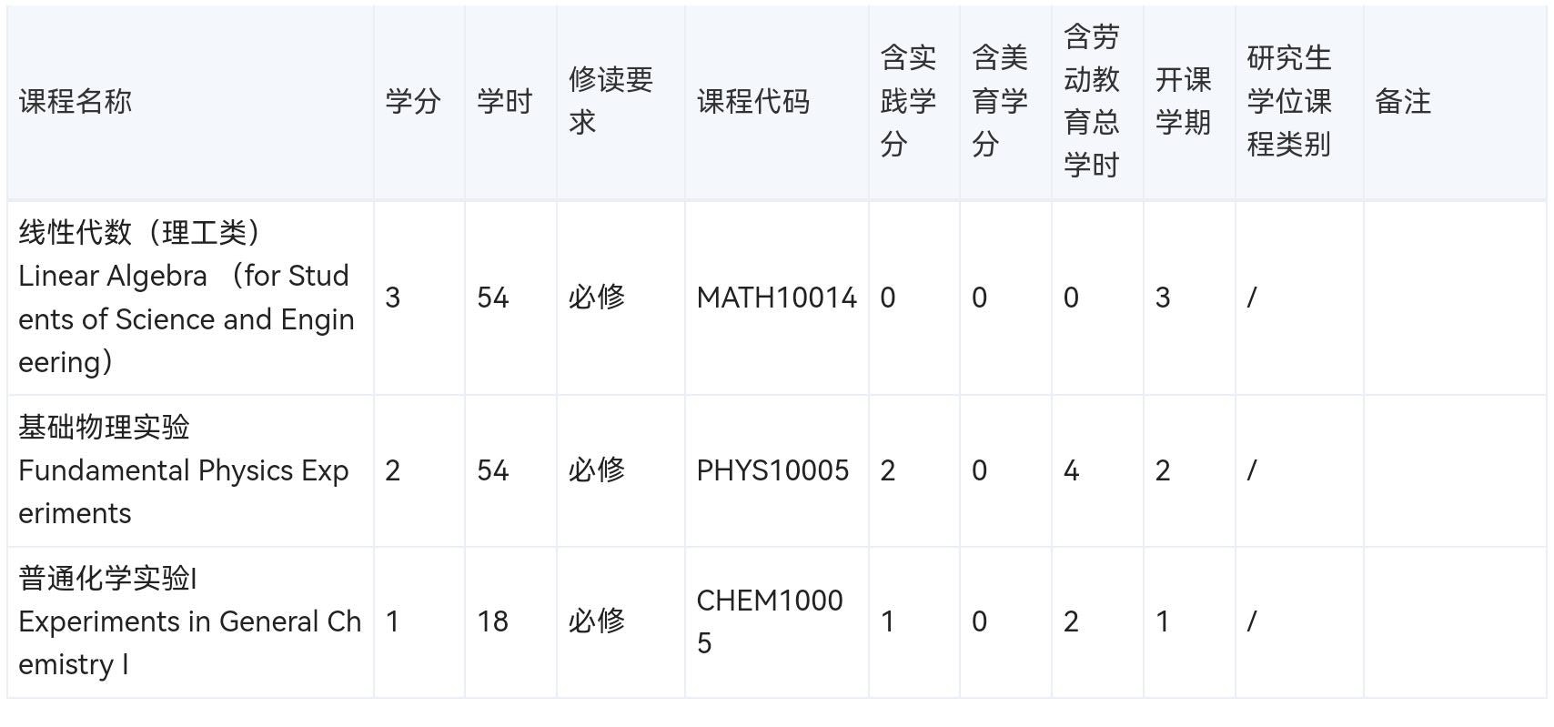 大气与海洋科学系相关图片 10