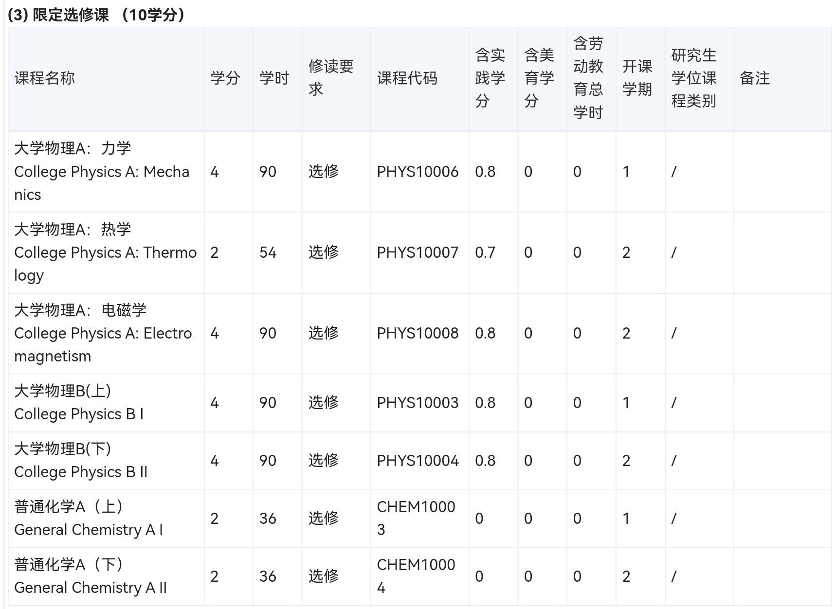大气与海洋科学系相关图片 11