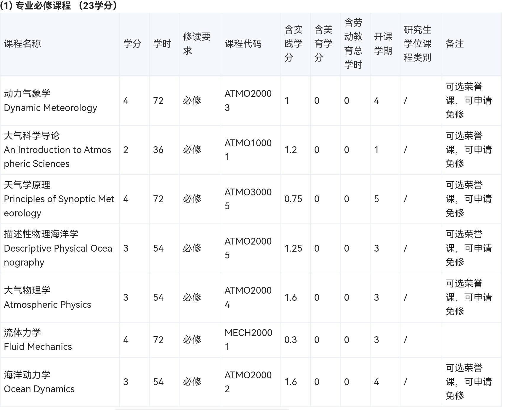 大气与海洋科学系相关图片 12