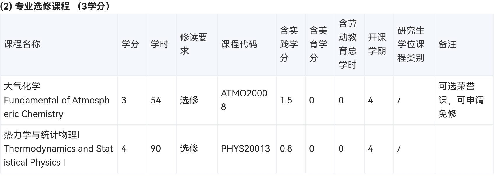 大气与海洋科学系相关图片 13