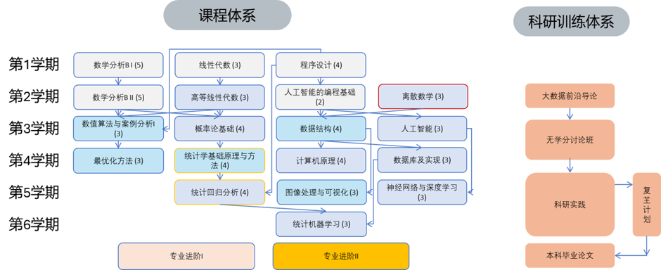 英才班与非英才班相关图片 14