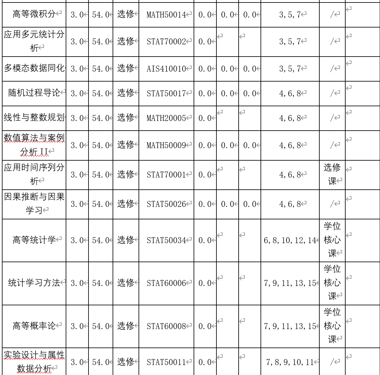 英才班与非英才班相关图片 15